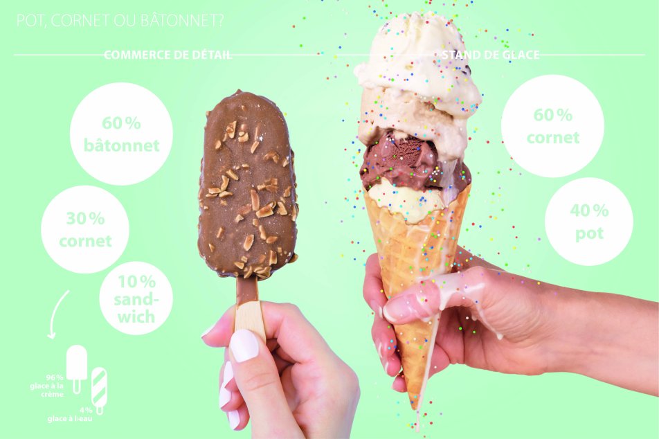 Pistor Blog Glace Fakten FR