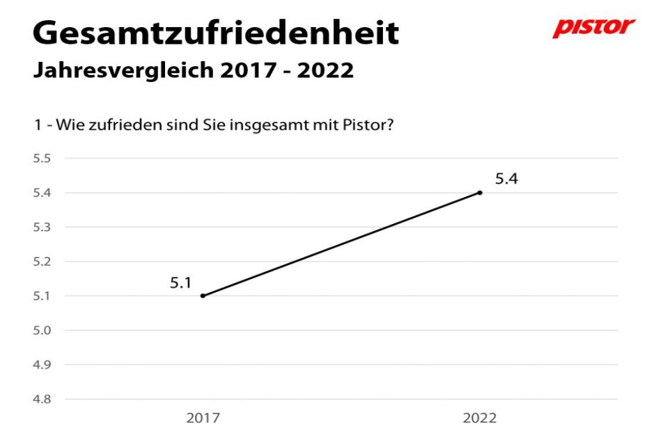 gesamtzufriedenheit_jahresvergleich.jpg